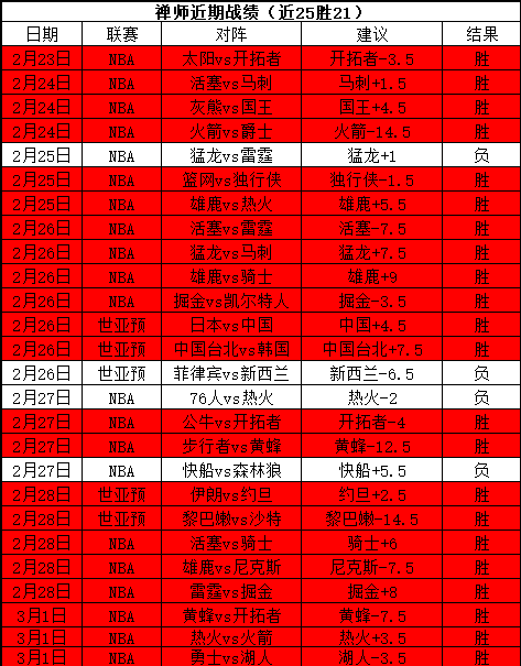 霍伊伦加纳,乔庆进球荒,终结,金宝博188bet体育官网,APP下载,注册领彩金,官方网站,网站入口