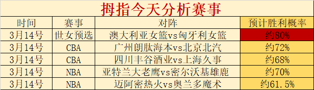 大乐透期号,专家质合分,前区十码推,金宝博188bet体育官网,APP下载,注册领彩金,官方网站,网站入口