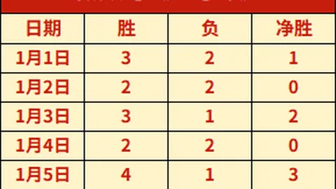 金宝博188bet体育 资讯 093928 0ti