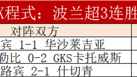 霍奇森78岁接任英冠布里斯托尔城主帅，分析质合推荐前区十码